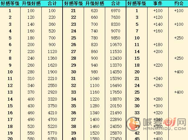 灵魂潮汐
