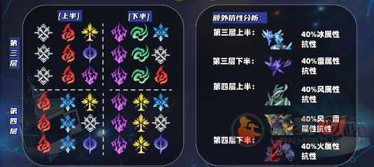 崩坏星穹铁道