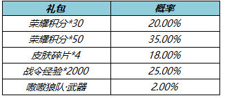 王者荣耀