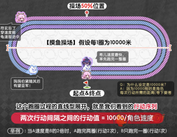 崩坏星穹铁道