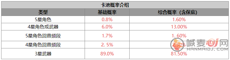 鸣潮