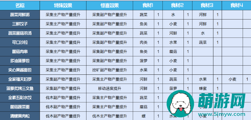 星球重启