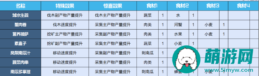 星球重启
