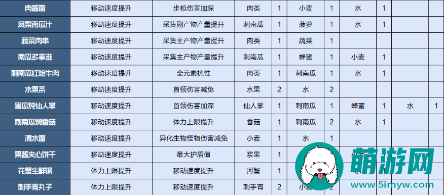 星球重启