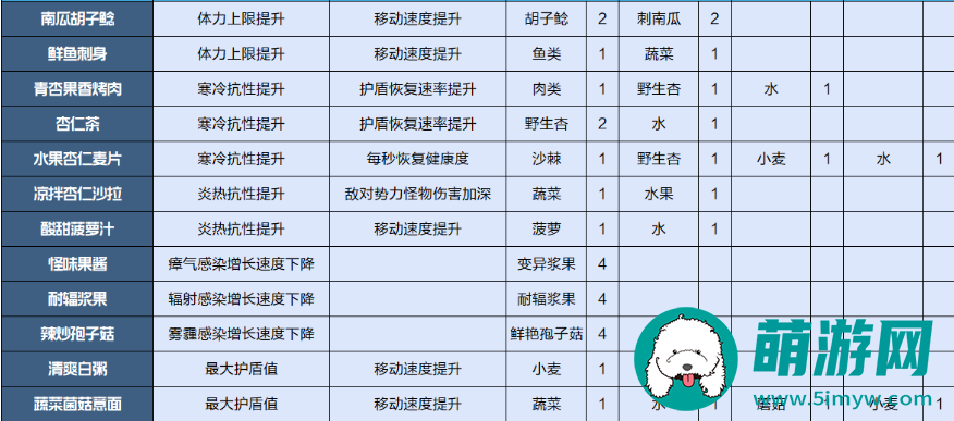 星球重启