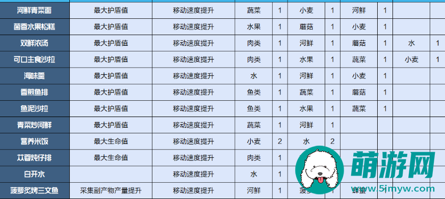 星球重启