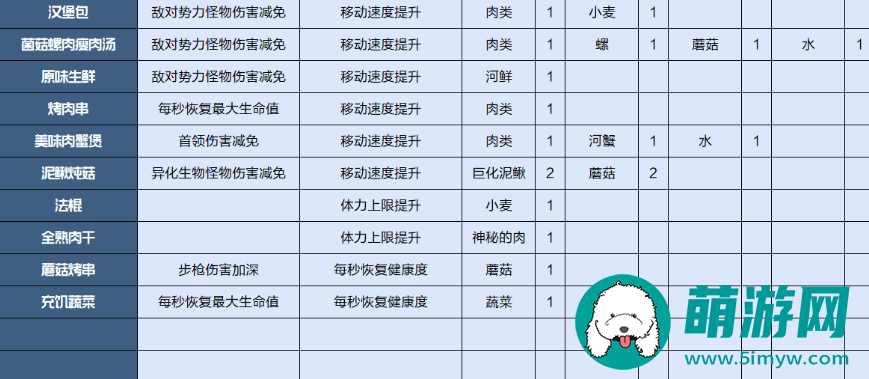 星球重启