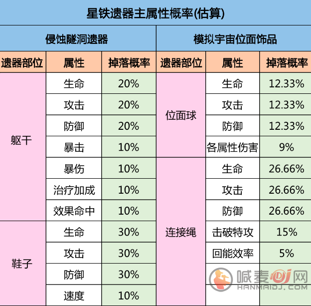 崩坏星穹铁道
