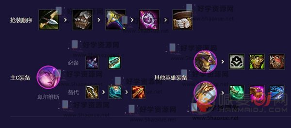 云顶之弈