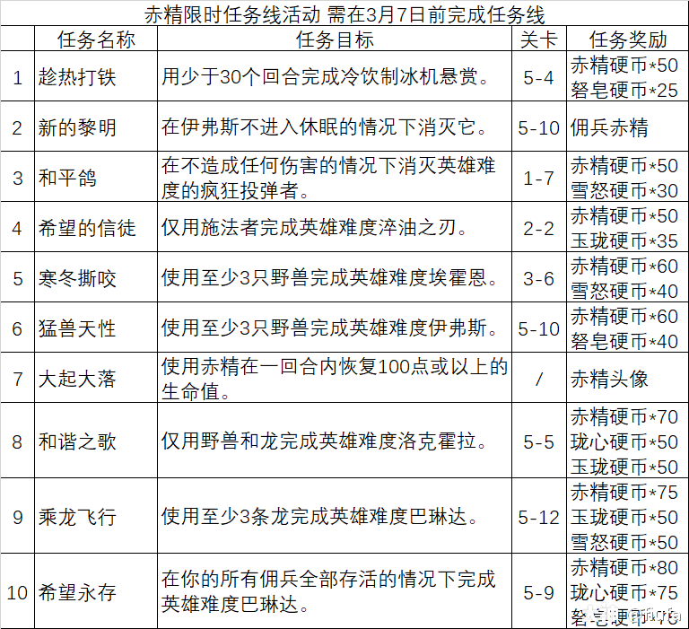 炉石传说