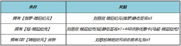 王者荣耀