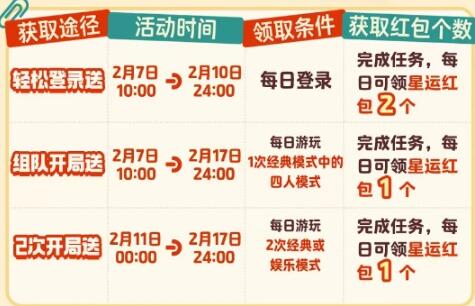 元梦之星
