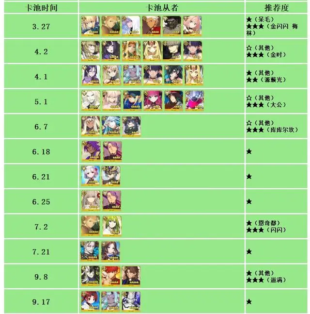 fgo