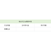 原神中沉玉仙茗的速刷采集路线