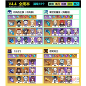 原神全角色突破材料与周本对应图攻略