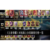 王者荣耀对抗路上分英雄排行榜介绍