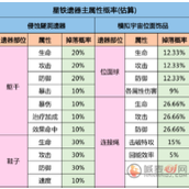 崩坏星穹铁道自塑尘脂使用指南