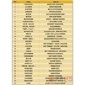 原神 4.4 版本新增成就攻略探索 47 个成就，一起看下去吧！