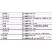逆水寒手游永夜星都野外强敌位置大全一览