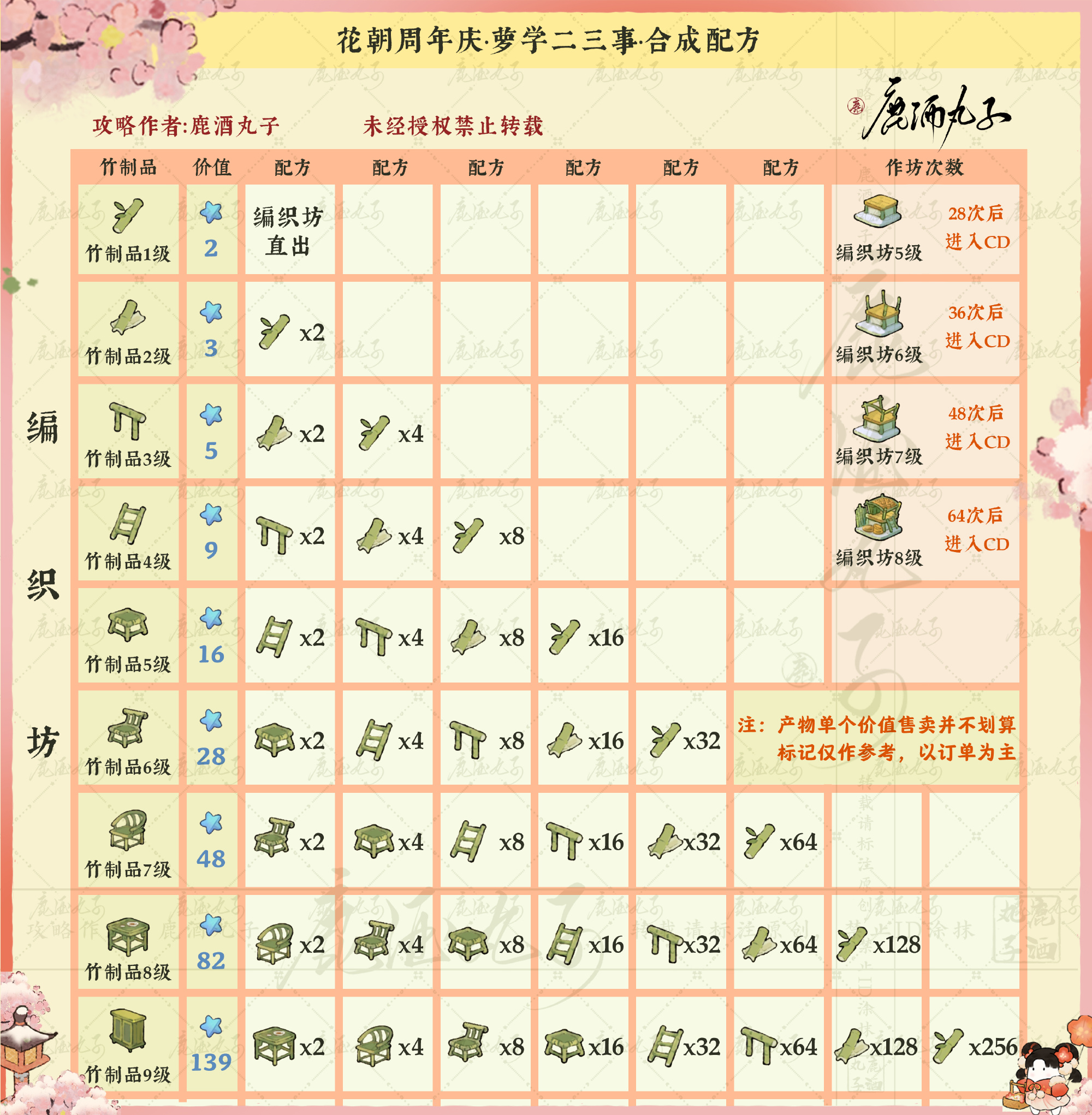 桃源深处有人家