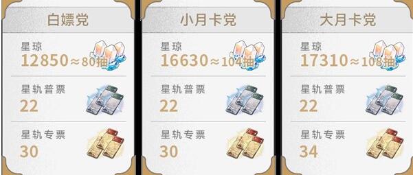 崩坏星穹铁道