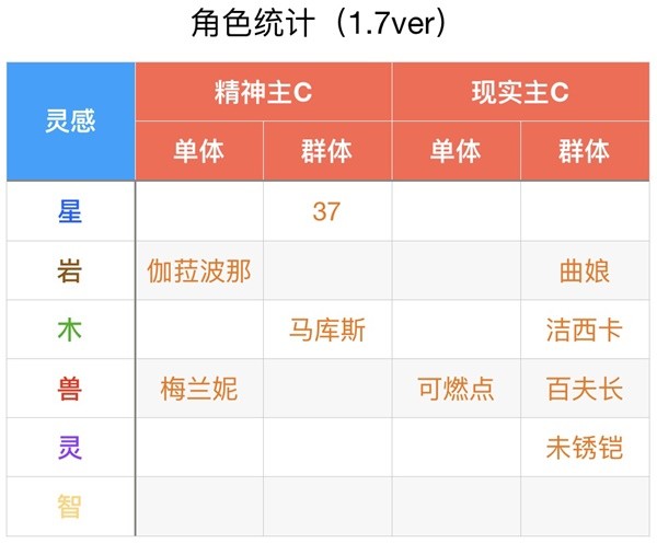 重返未来1999