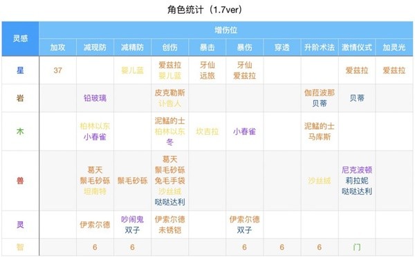 重返未来1999