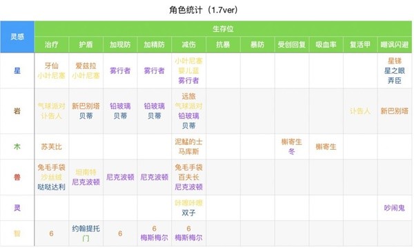 重返未来1999
