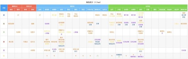 重返未来1999
