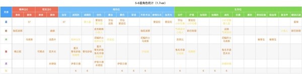 重返未来1999