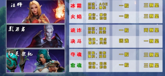 塔瑞斯世界