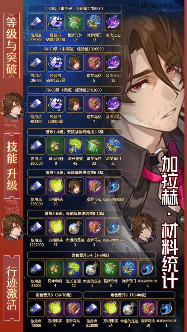 崩坏星穹铁道