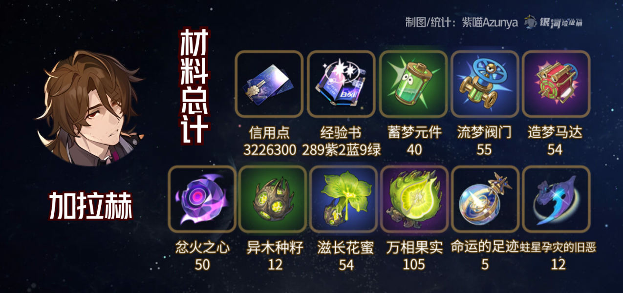 崩坏星穹铁道