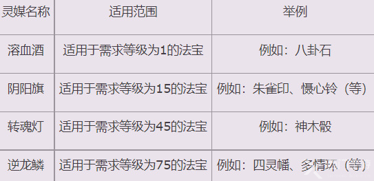 诛仙