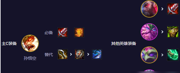 云顶之弈