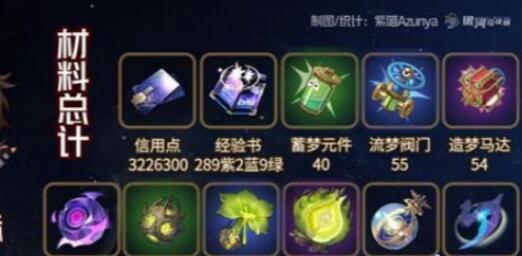 崩坏星穹铁道