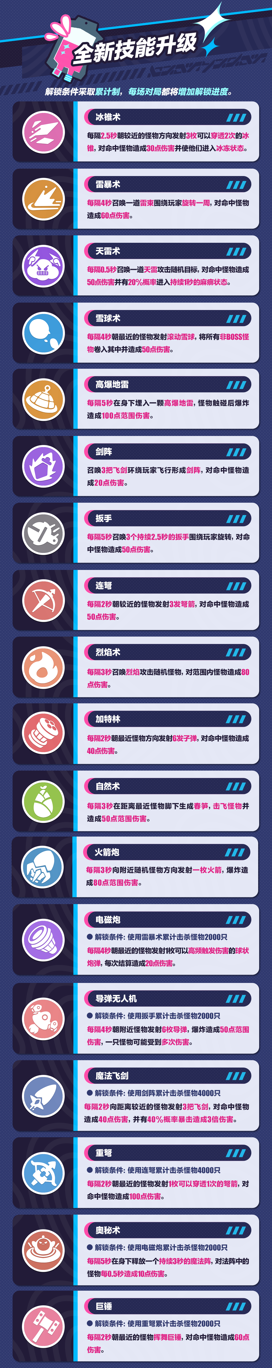 蛋仔派对