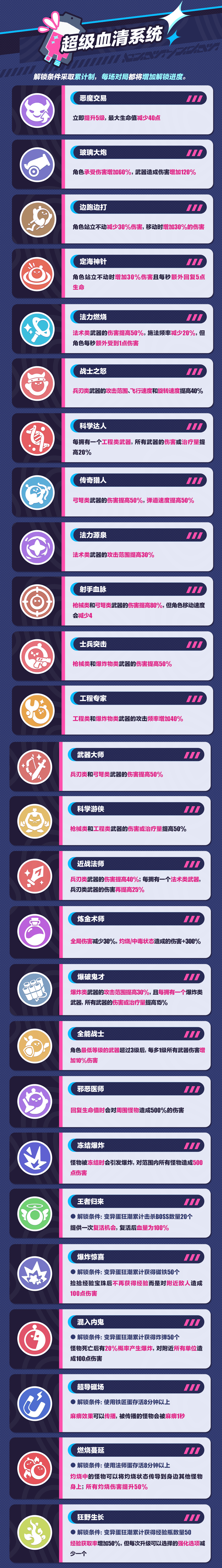 蛋仔派对