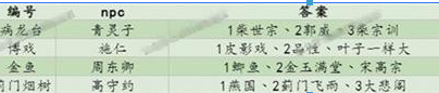 射雕