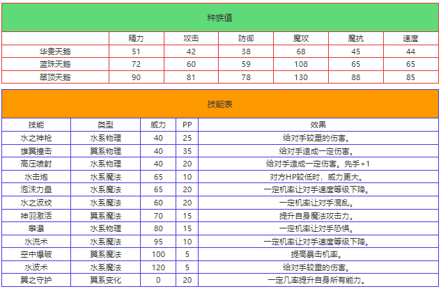洛克王国