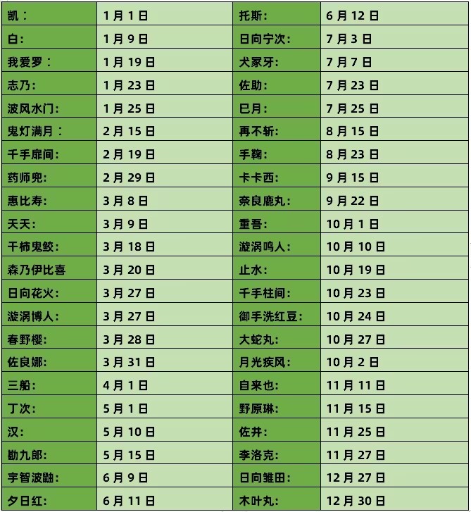 火影忍者