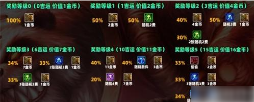 金铲铲之战