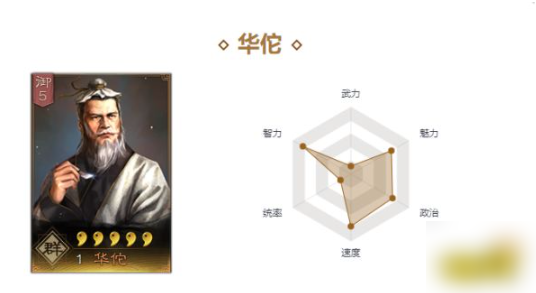 三国志战略版