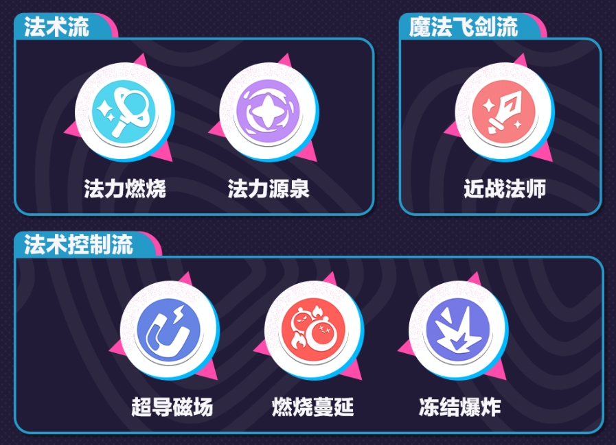 蛋仔派对