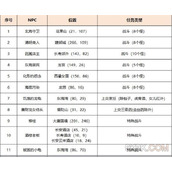 梦幻西游探四海风声任务攻略大全