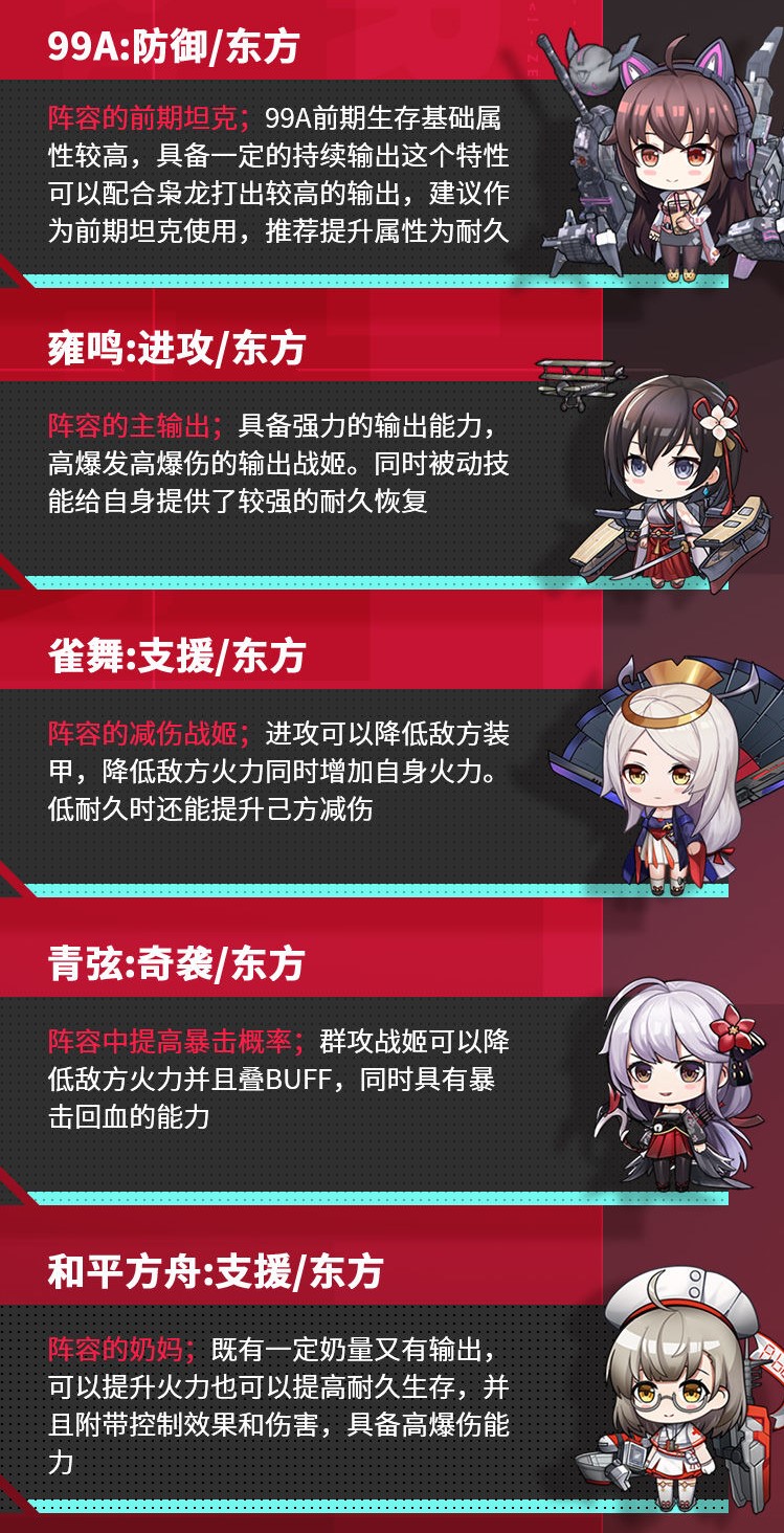 零之战线