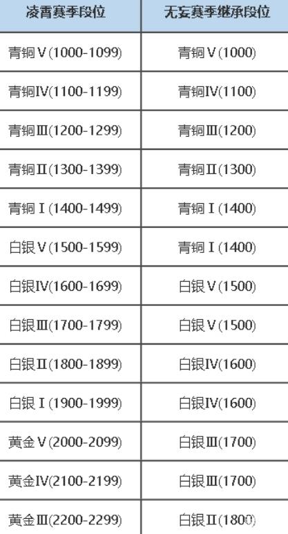 永劫无间