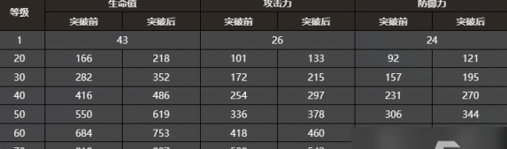 崩坏星穹铁道