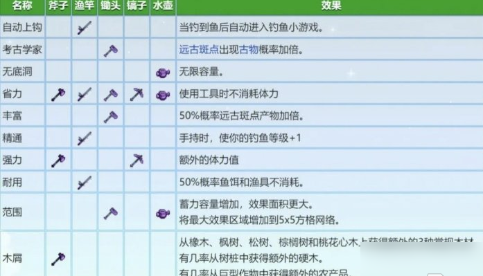 星露谷物语