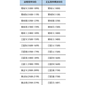 永劫无间辉光赛季新挑战——无双修罗段位详解